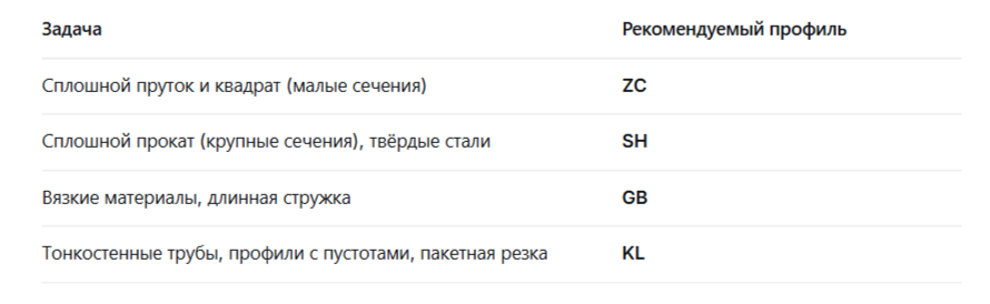 как выбрать профиль.png