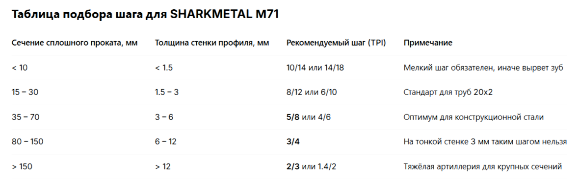 Таб подбора шаг М71.png