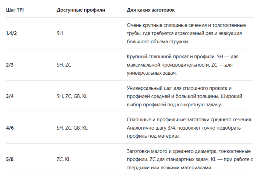Таб прим 41 М71.png