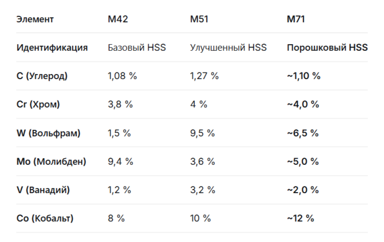 Таб М42 М51 М71.png