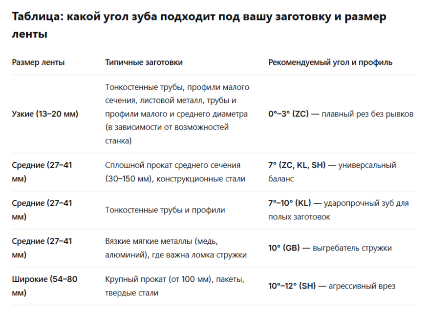 таб углов пил.png