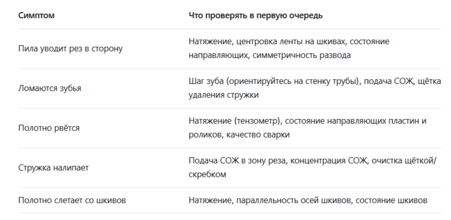 Чек лист для диагн пилы.png