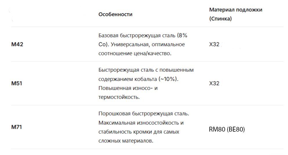 таб м42 м51 м71...png таб м42 м51 м71...png